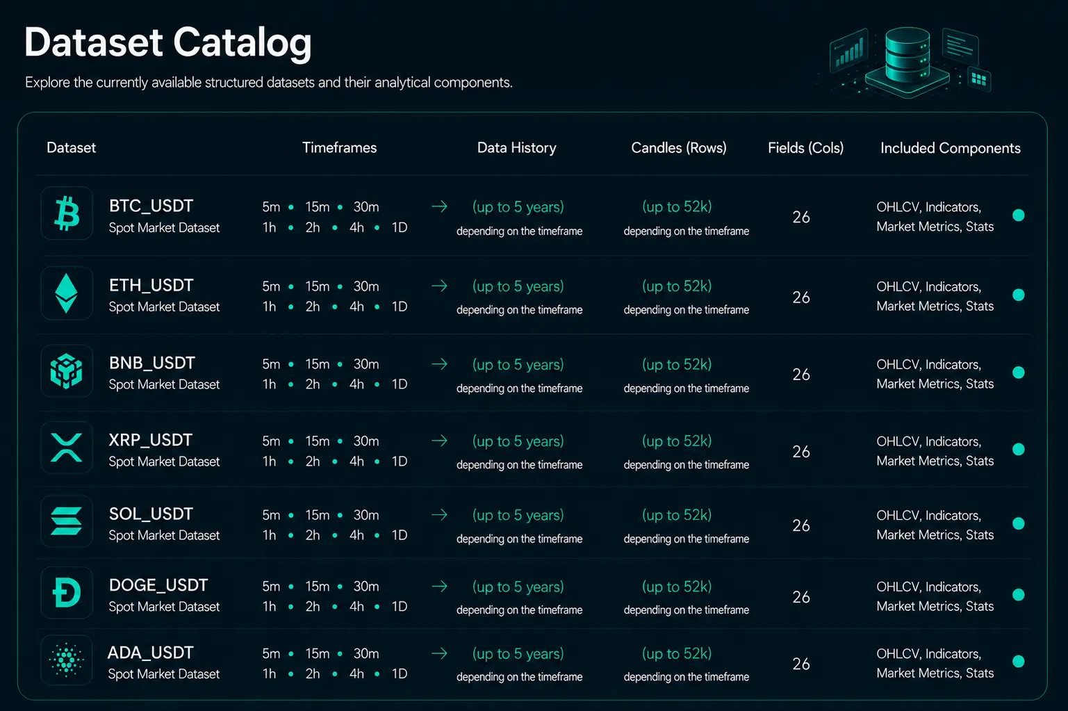 Dataset Catalog