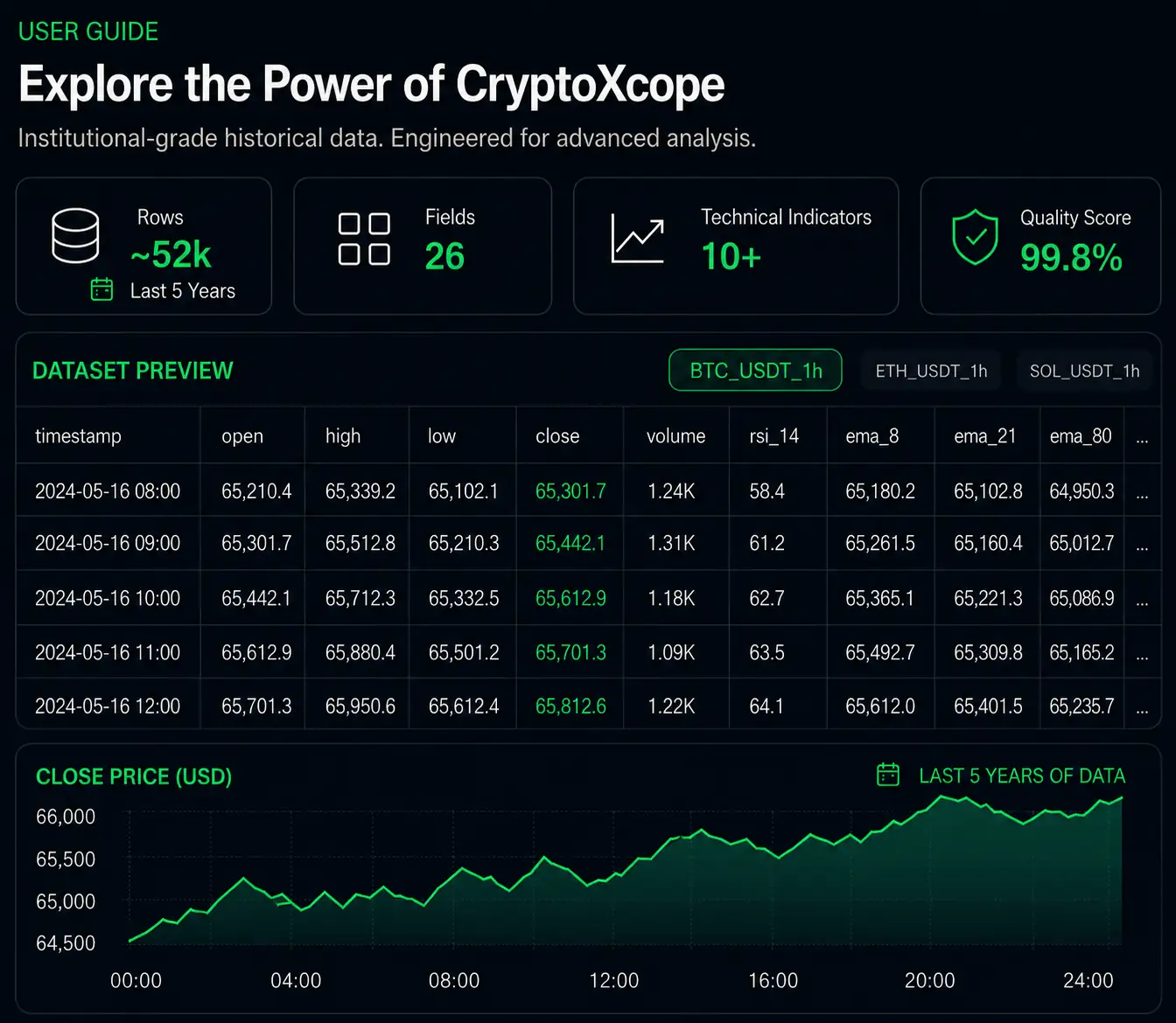 CryptoXcope User Guide Preview